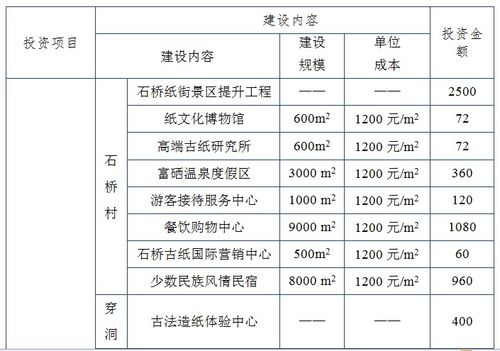 丹寨縣非遺旅游觀光項(xiàng)目備案、招商引資建議書與可行性研究報(bào)告編制要點(diǎn)及策劃咨詢指南