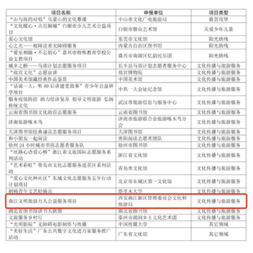 喜報(bào)！曲江再斬獲國(guó)家級(jí)榮譽(yù) 這個(gè)獲獎(jiǎng)項(xiàng)目成功入圍全國(guó)大賽的背后考量