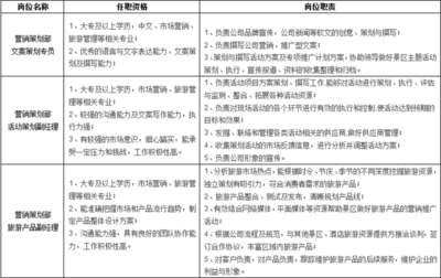 待遇好、福利多！溪口旅游開發(fā)股份誠(chéng)邀英才，共創(chuàng)旅游新篇章